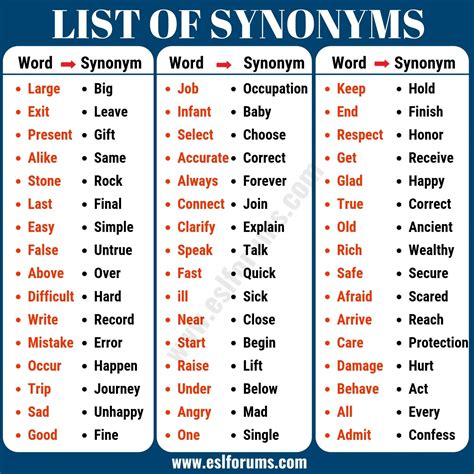 How to Learn Synonyms